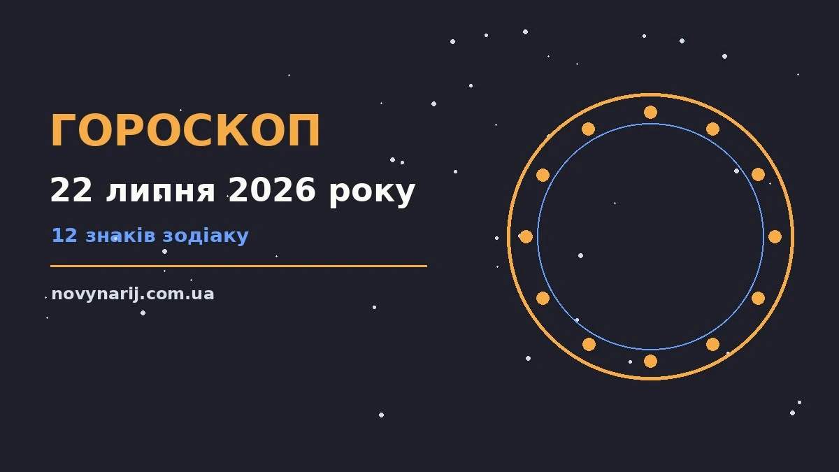 Зодіакальні знаки на тлі ранкового неба, гороскоп на 22 липня 2026 року
