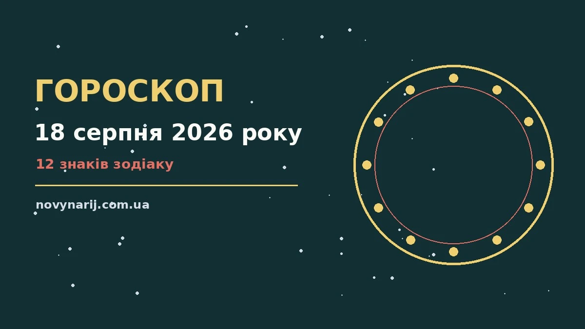 Гороскоп на 18 серпня 2026 року — символічне зображення зодіакального кола на тлі ранкового неба
