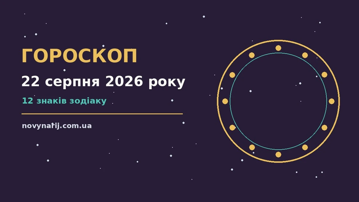 Гороскоп на 22 серпня 2026 року: фінанси, стосунки і корисні звички для кожного знака Зодіаку
